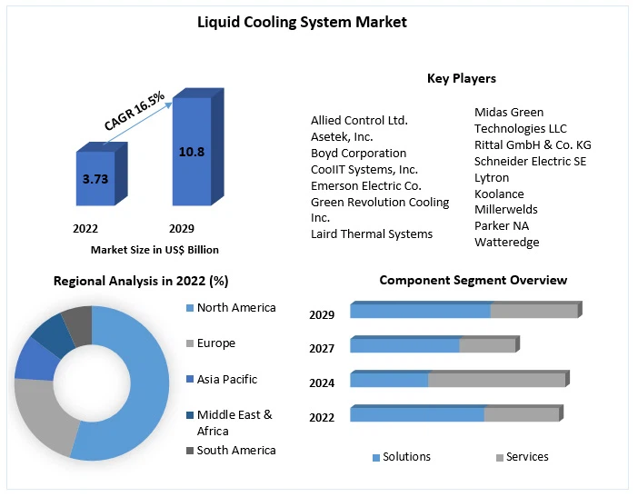 Pie chart showing the market share distribution of major liquid cooling companies in 2023 Pie chart showing the market share distribution of major liquid cooling companies in 2023